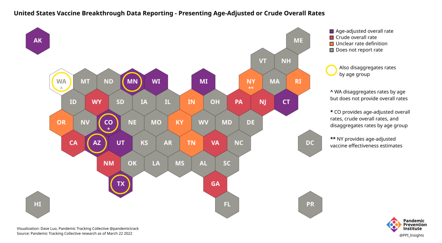 data visualization for the U.S. vaccine breakthrough data reporting presenting age-adjusted or crude overall rates