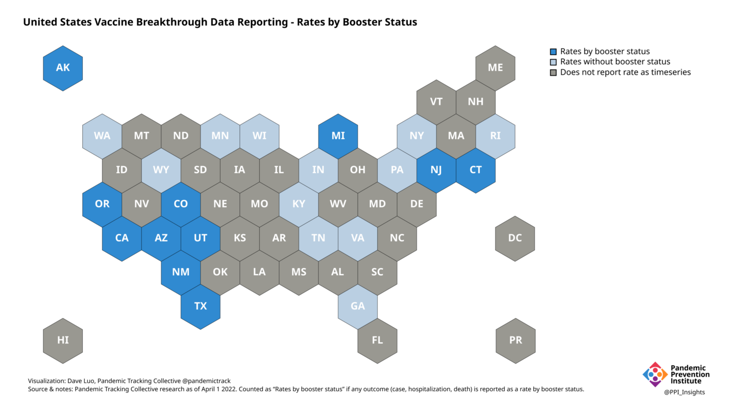 data visualization for the U.S. vaccine breakthrough data reporting rates by booster status