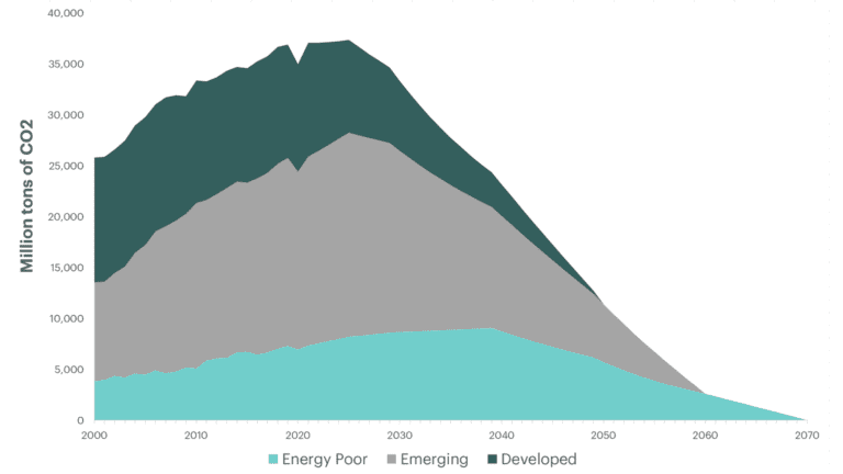 line graph.