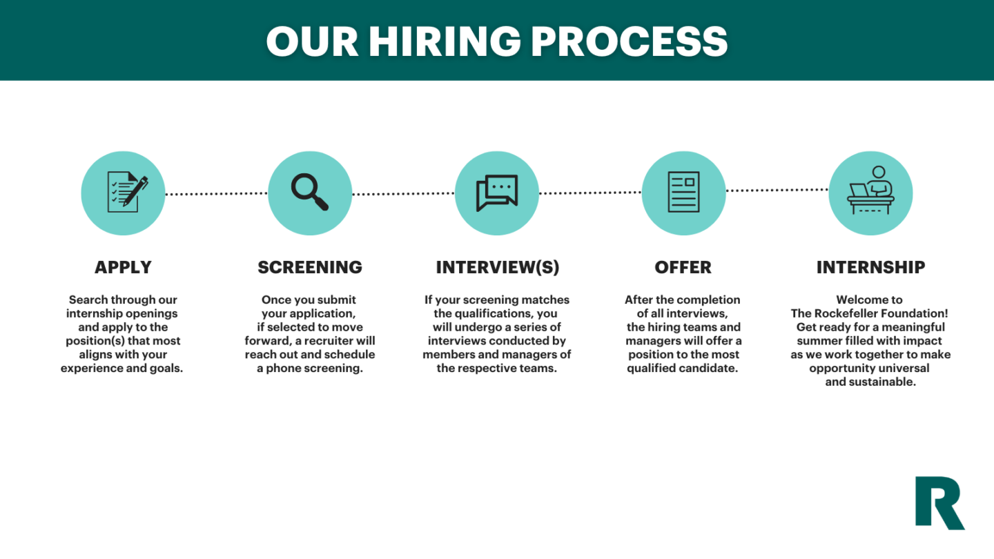 graphic for our hiring process at The Rockefeller Foundation.