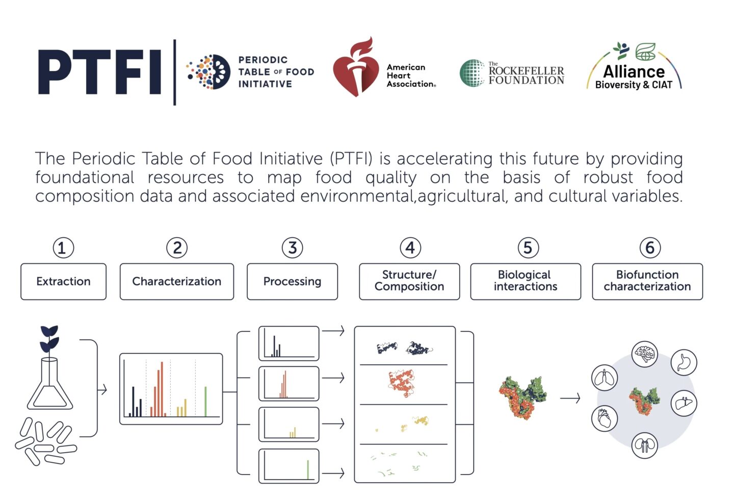 A banner at the iOMICAS lab illustrates the PTFI process (Courtesy of iOMICAS)