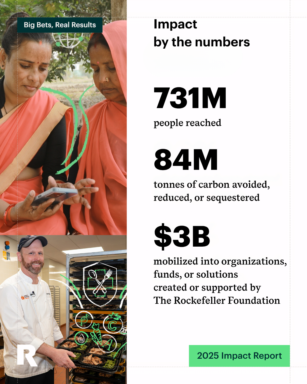 Key Impact Stats Card | LinkedIn Image